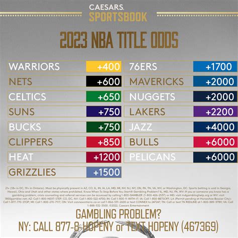 nba championship betting odds - nba championship odds tracker.